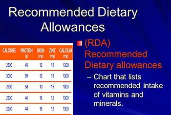 Recommended Dietary Allowances Chart